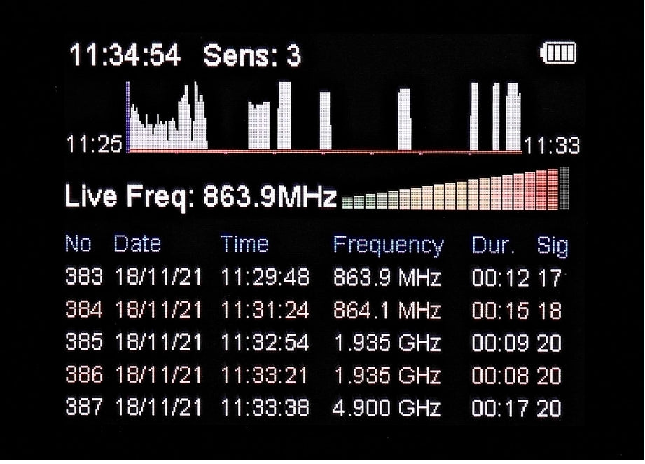 PRO-W12DX
Détecteur RF de poche numérique à large bande
0 à 12 GHz avec journal de mémoire VTCWORLD